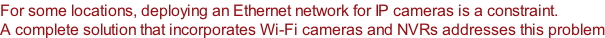 For some locations, deploying an Ethernet network for IP cameras is a constraint. A complete solution that incorporates Wi-Fi cameras and NVRs addresses this problem